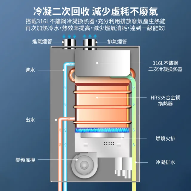 【A.O.Smith】AO史密斯 32L智慧變頻恆溫強排瓦斯熱水器 ATI-540H NG1/FF式 (僅適用天然氣)