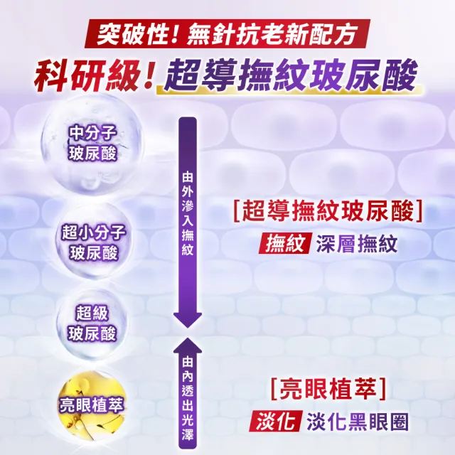 【L’OREAL Paris 巴黎萊雅】全新升級! 無針撫紋雙霸紫熨斗眼霜1+1組(冰熨斗+紫熨斗MAX3.0版)(面霜/乳霜)