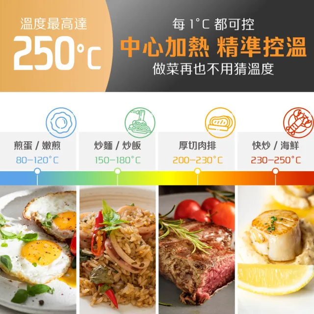 【Giaretti】Chef’s Table 小鐵樂主廚鐵板燒機(GT-PIS01)