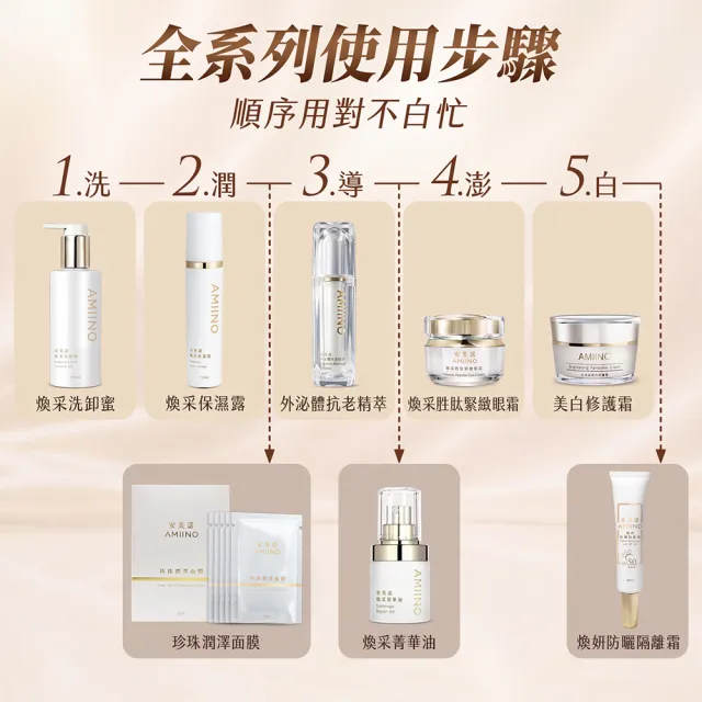 【AMIINO 安美諾 】煥妍防曬隔離霜30ml 2入組(防曬乳/海洋友善/長效隔離)