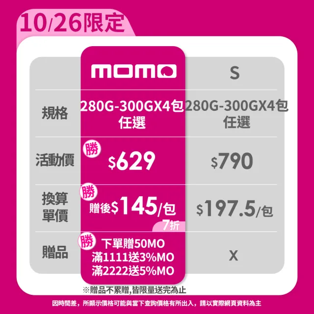 【家樂氏Kelloggs】纖穀脆任選x4包(蜂蜜杏仁/榛果可可/鮮摘草莓/黑巧野莓/超級莓果/豐富堅果)