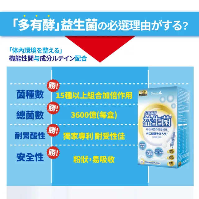 【Simply 新普利】日本專利益生菌100入x3盒(調整體質.日本專利.YOYOMAN聯名款)