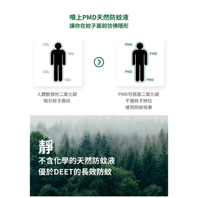【福來朗】PMD森寧天然防蚊液80ml｜防蚊液｜防蚊噴霧｜小黑蚊｜長效防蚊｜孕婦｜3歲以上幼童適用