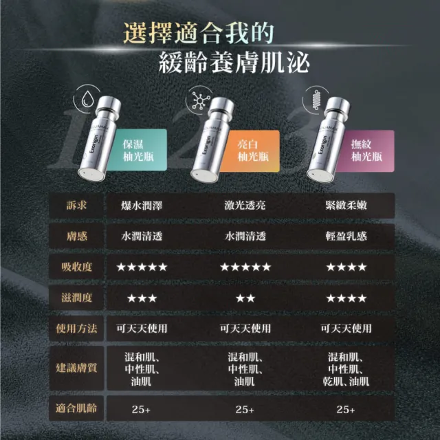 【AQUAMAX 奧科美氏】買2送1★奇蹟柚光瓶3入囤貨組(3款任選/\植泌體精華/奇蹟柚光瓶/保濕鎖水/美白緊緻)