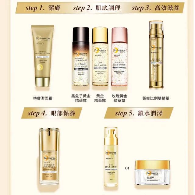【Bio-essence 碧歐斯】BIO金萃黃金比例雙精華36G(2入組)