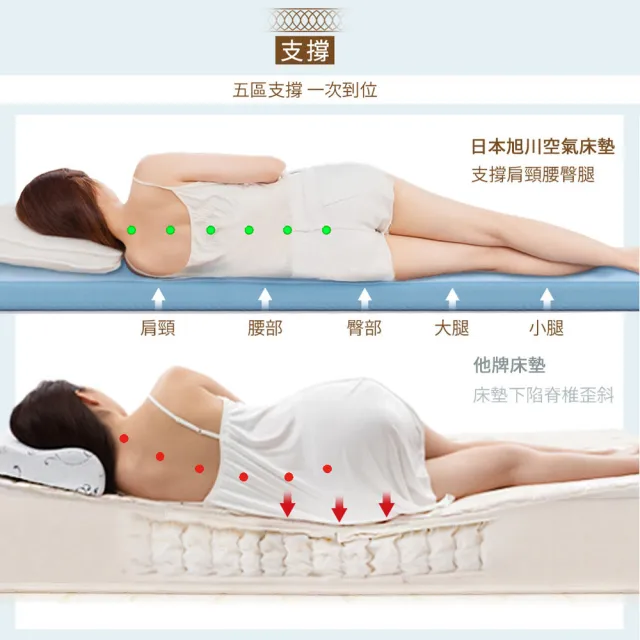 【旭】日本旭川AIRFit氧活力親膚彈力2.2CM單人加大空氣床墊-冬夏兩用表布(感謝伊正真心推薦)