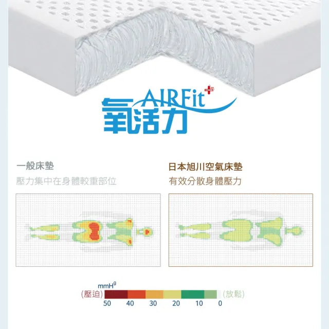 【旭】日本旭川AIRFit氧活力親膚彈力2.2CM單人加大空氣床墊-冬夏兩用表布(感謝伊正真心推薦)
