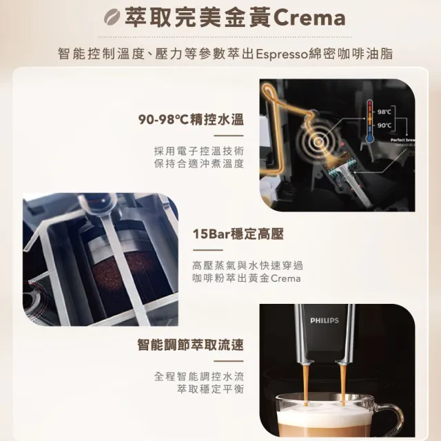 【Philips 飛利浦】全自動義式咖啡機(EP1221/64) ☆限時加碼贈CAFE!N冠軍配方咖啡豆2包+雙層玻璃杯