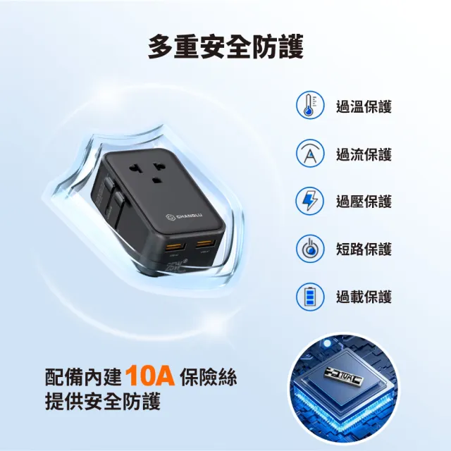 【CHANGLU 長律】二合一多國旅行轉接充電頭25W PD快充 USB-A+C多孔輸出 萬國轉接頭 薄巧型 旅行必備