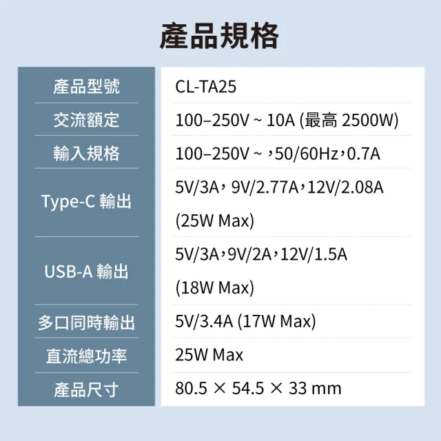 【CHANGLU 長律】二合一多國旅行轉接充電頭25W PD快充 USB-A+C多孔輸出 萬國轉接頭 薄巧型 旅行必備