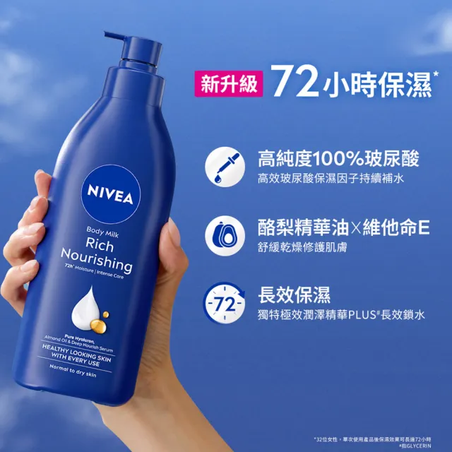 【NIVEA 妮維雅】密集修護乳液400mlx6入(深層修護/保濕潤膚身體乳/國民乳液)