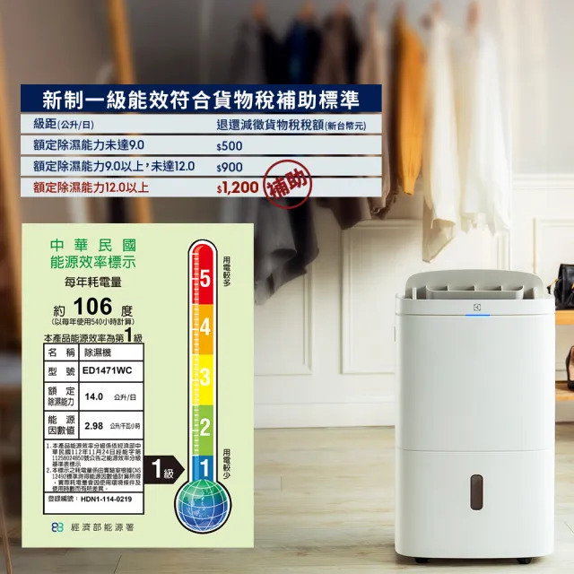 【Electrolux 伊萊克斯】雙11限定 2026 新一級能效 14L WIFI 極適家居700清淨除濕機(ED1471DC/WC兩色任選)