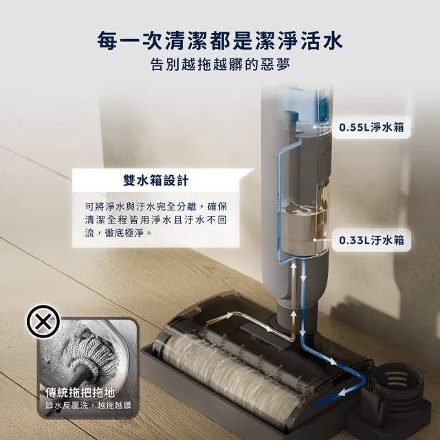 【Electrolux 伊萊克斯】雙11限定 500系列 輕量自清潔洗地機同步掃吸拖洗(EFW51112 月隕灰)
