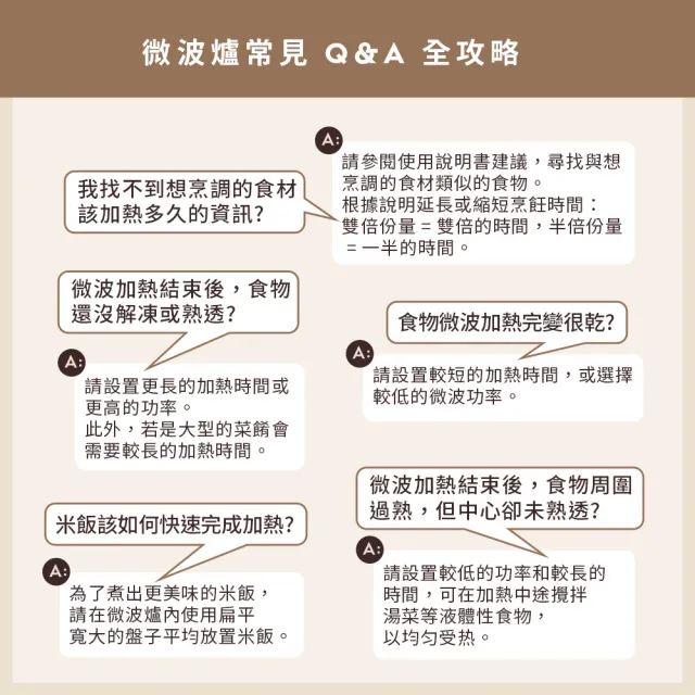 【Electrolux 伊萊克斯】雙11限定 極致美味300 20L 獨立式微波爐(EMM20K22B 黑色)