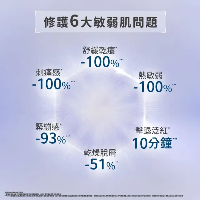 【d program 敏感話題】依克多因B3修護霜新客組(敏弱肌/敏感肌)