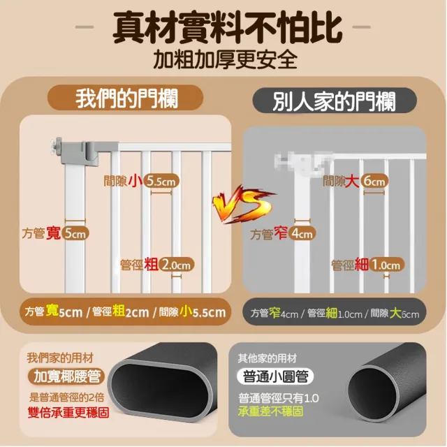 【小不記】高76公分 安裝寬度（76-83）(安全防護門欄/安全圍欄/寵物柵欄/樓梯口門欄/寵物門欄/柵欄門)