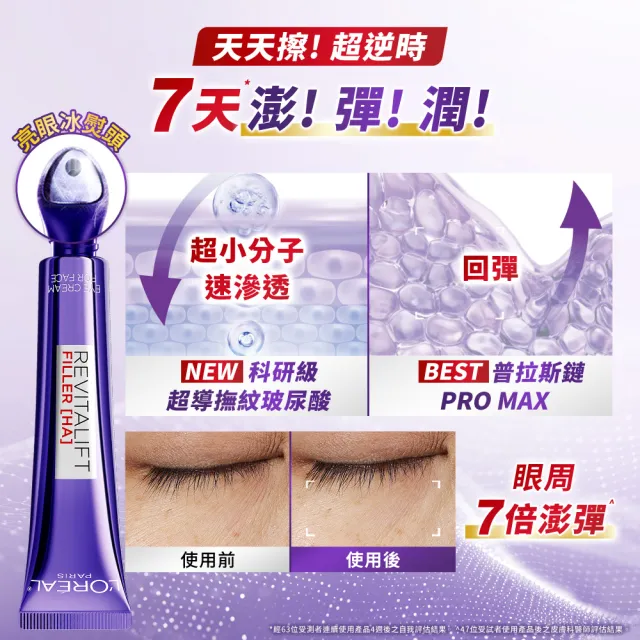 【L’OREAL Paris 巴黎萊雅】玻尿酸眼霜級撫紋精華霜3.0 按摩頭版 50ml_2入組(冰熨斗/加大版)