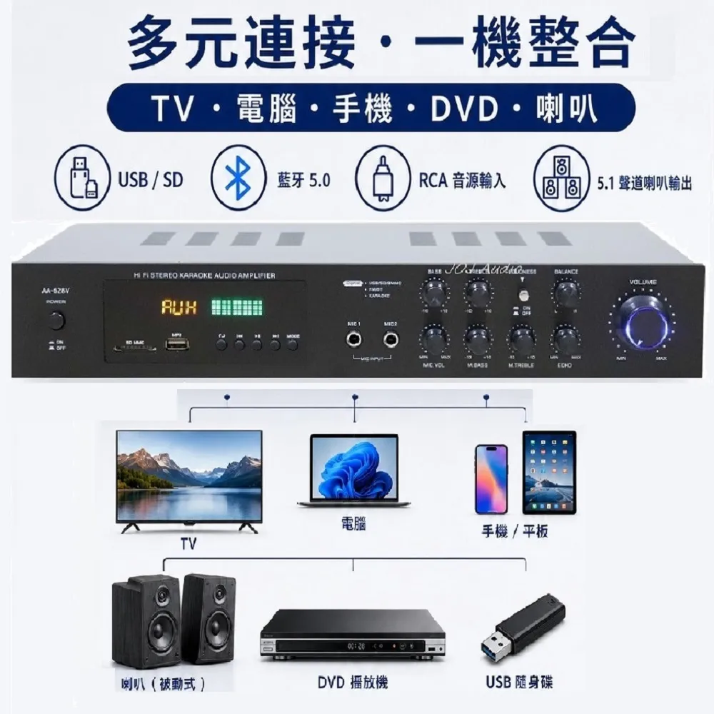 110V擴大機 立體聲5.1聲道 藍芽/FM收音機/USB/AUX/遙控/卡拉OK家庭劇院擴大機音響