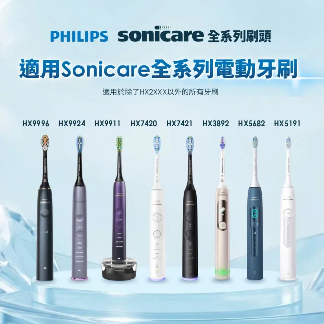 【Philips 飛利浦】momo獨家 HX7421/12 全能亮白音波電動牙刷-極致黑(官方直營/momo集資)