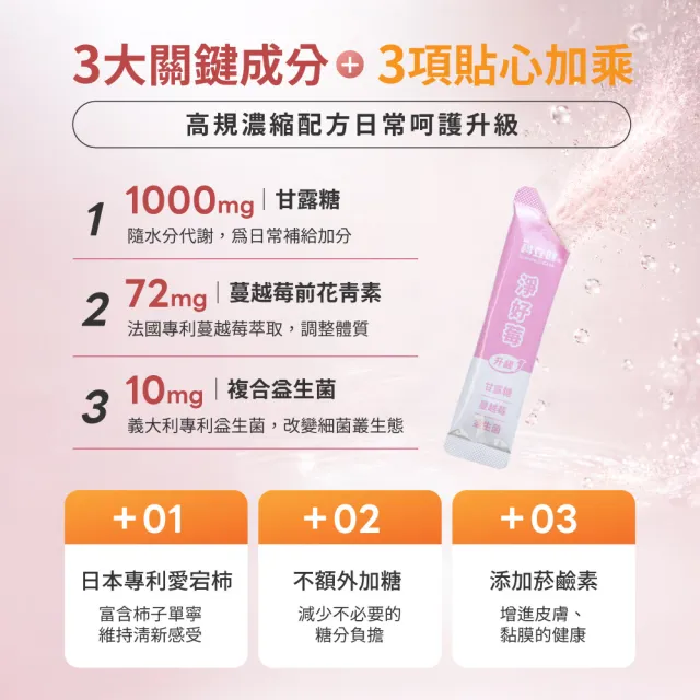 【Clinico Care 科立健】淨好莓升級版粉包 30包X1盒(蔓越莓益生菌 前花青素 甘露糖 愛宕柿)