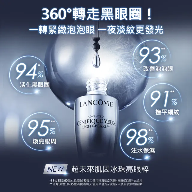 【LANCOME 蘭蔻】官方直營 亮眼冰珠20ml(LANCOME/超未來肌因冰珠亮眼粹/眼霜/11/1限定買一送一/雙11)