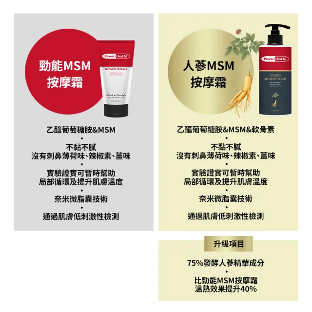 【PowerfulX】勁能MSM按摩霜（500ml）
