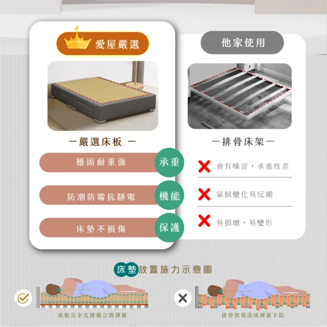 【IHouse】布蘭頓 雙大6尺 現代貓抓皮 房間2件組(床片+4抽底)