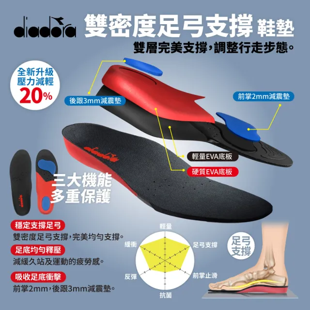 【DIADORA】男鞋 女鞋 足弓支撐 運動生活 慢跑鞋 休閒鞋 健走鞋(男女款)