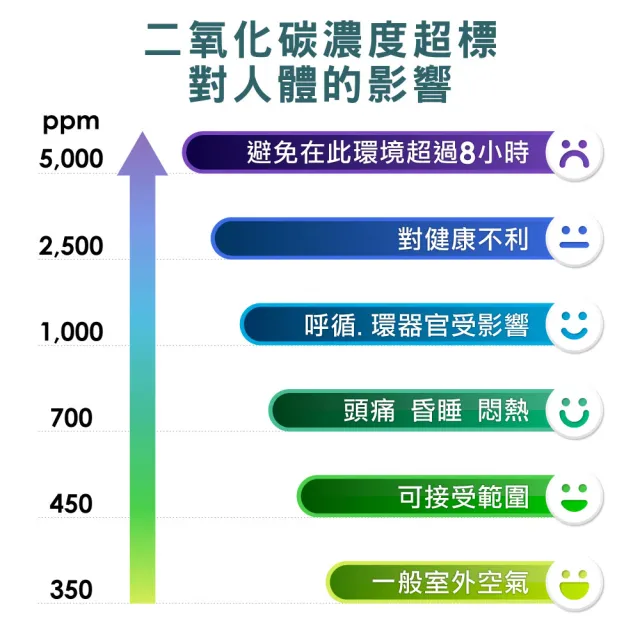 【Poll-tex 普特絲】范特希窗濾機1.6-2.4m(米其林主廚江振誠愛用推薦)請致電施工費另計