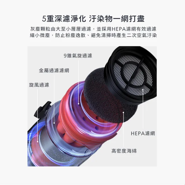 【TECO 東元】大全配綠光顯塵無線吸塵器XJ2501CB(23Kpa/九錐氣旋/HEPA過濾/絨毛電動滾刷/momo獨家)