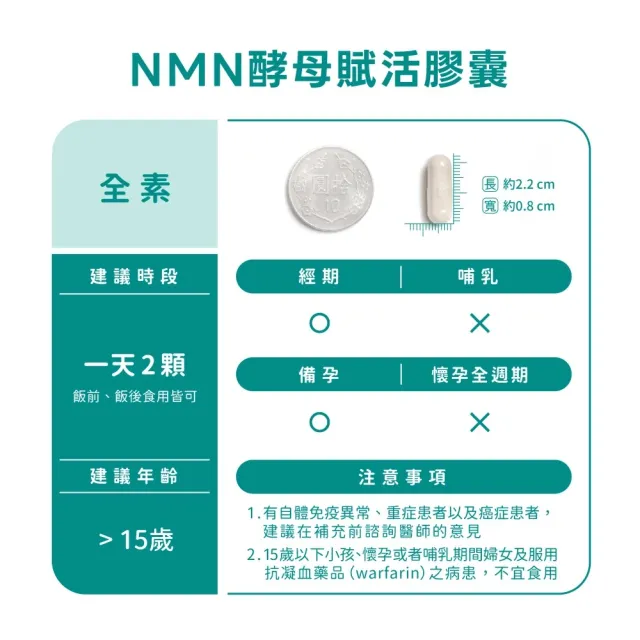 【營養師輕食】NMN酵母賦活膠囊升級版 (一瓶30顆 600% 狂飆升級 白藜蘆醇添加)