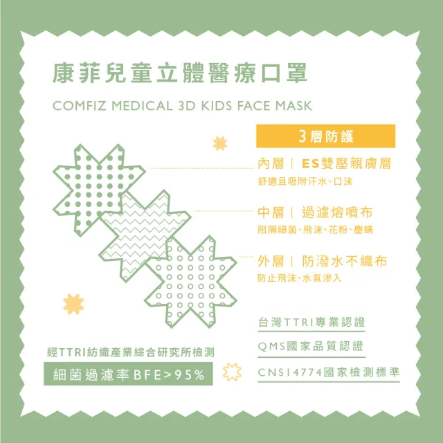 【COMFIZ 康菲】康菲大童3D立體醫療口罩(7-12歲適用/多款獨家設計花色/無鼻樑條)