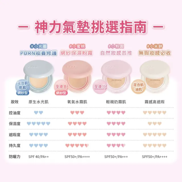 【i’m meme】我愛神力氣墊粉餅2入組(奶霧/特霧2款任選) SPF50+/高防曬氣墊/霧面妝感