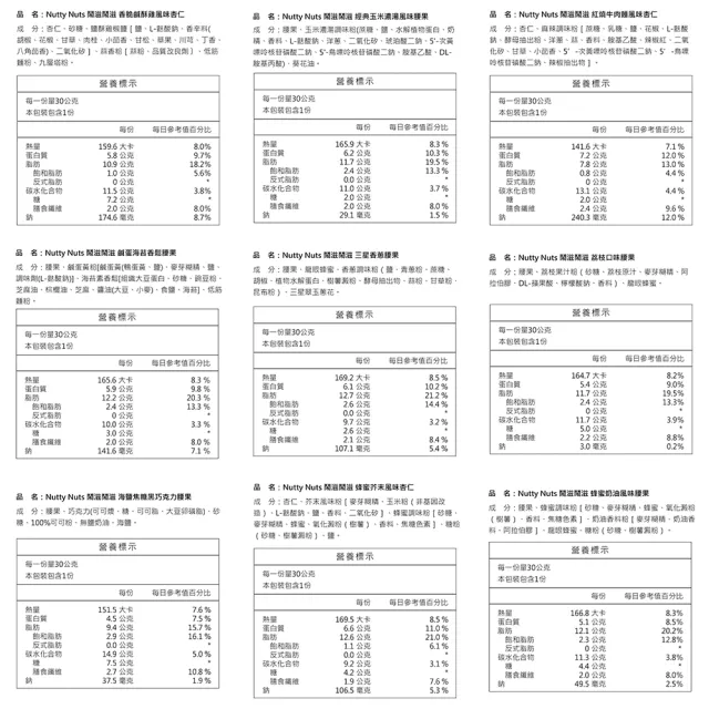 【Nutty Nuts 鬧滋鬧滋】金耀典藏禮盒SET.C款-堅果X沖泡飲 附提袋(11入/盒｜年節禮盒、送禮推薦)
