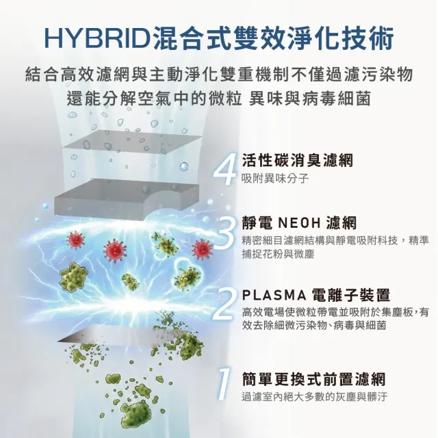 【DAINICHI】HYBRID混合式空氣清淨機(日本製)
