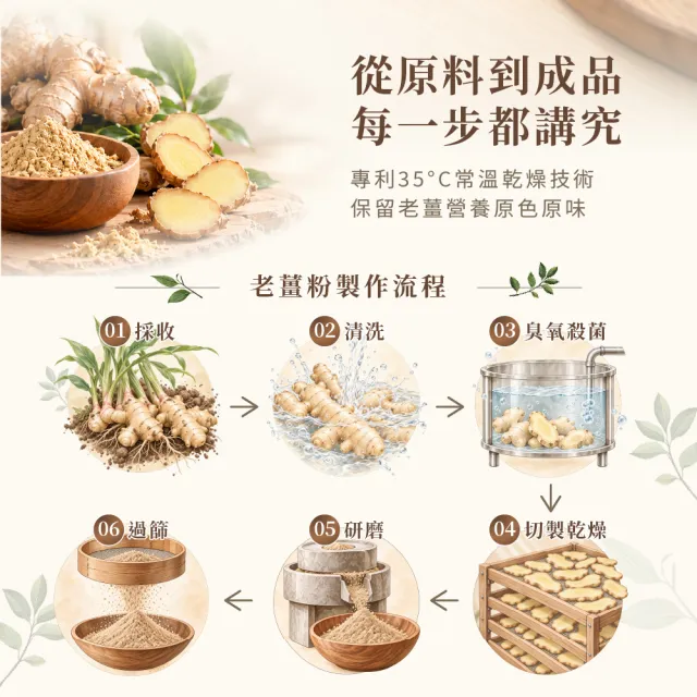 【Dr. Ginger 薑博士】泡澡包/泡腳包/足浴包4袋組(漢方/舒緩/暖身 任選)