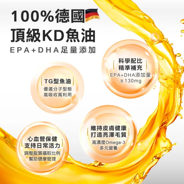 【怪獸部落】貓咪德國頂級魚油鮮肉無膠主食罐165gx12入(貓罐頭主食/全齡貓/幼貓/成貓/老貓/無膠)