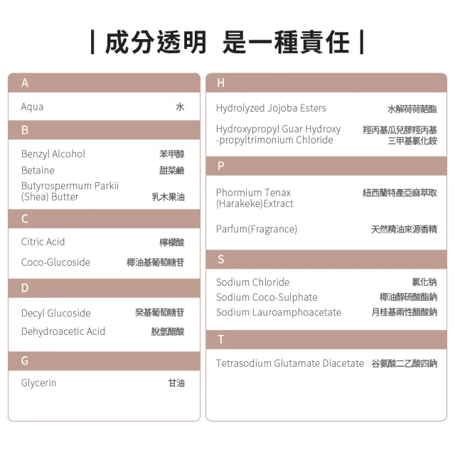 【ecostore 宜可誠】純淨沐浴露-900ml-香草椰香(無人工香精/深層保濕/低泡沫/紐西蘭有機亞麻油)