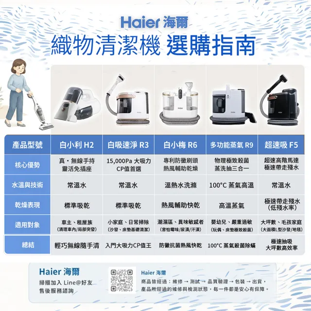 【Haier 海爾】白小梅防黴織物清潔機 R6 A級福利品