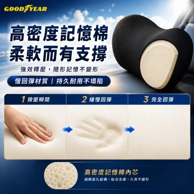 【GOODYEAR 固特異】記憶頭枕腰靠組 減壓頭枕｜車用頭枕｜記憶泡棉頭枕｜減壓腰靠｜車用腰靠枕