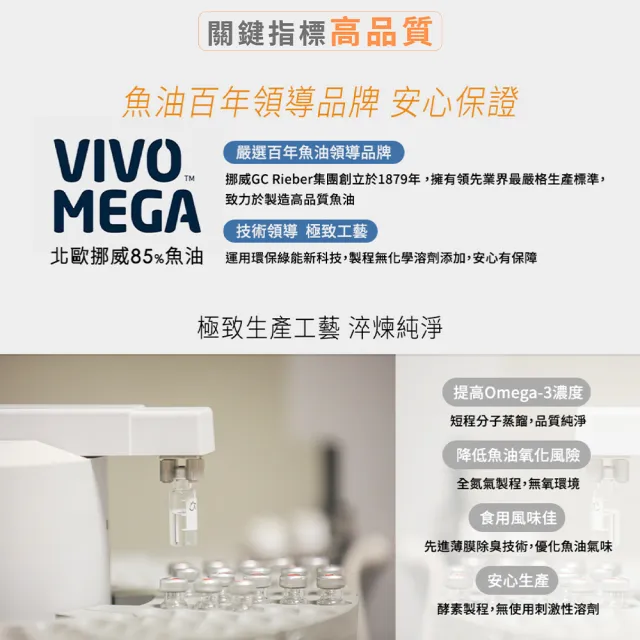 【MezameLife 使之覺醒】北歐極效三萃魚油(60顆/瓶)