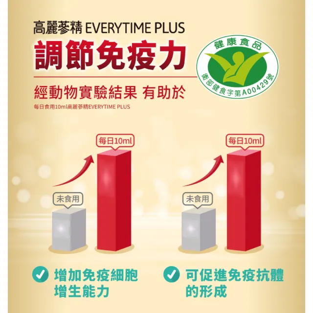 【正官庄】高麗蔘精EVERYTIME PLUS 5盒組-10mlx30包/盒(調節免疫力/健康食品認證/人蔘/補氣/朴寶劍代言)