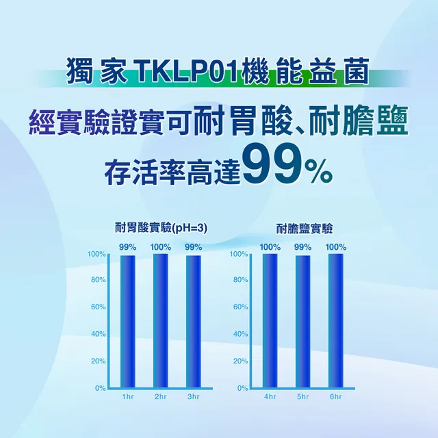 【Dr.B 保博適】全效益生菌30包+30包(順暢保護 全效護健康 100億益生菌 TKPL01)
