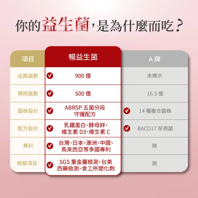 【Vital Biotech 生泉生技】暢 益生菌 六盒(30條/盒 維持消化道健康 排便順暢)
