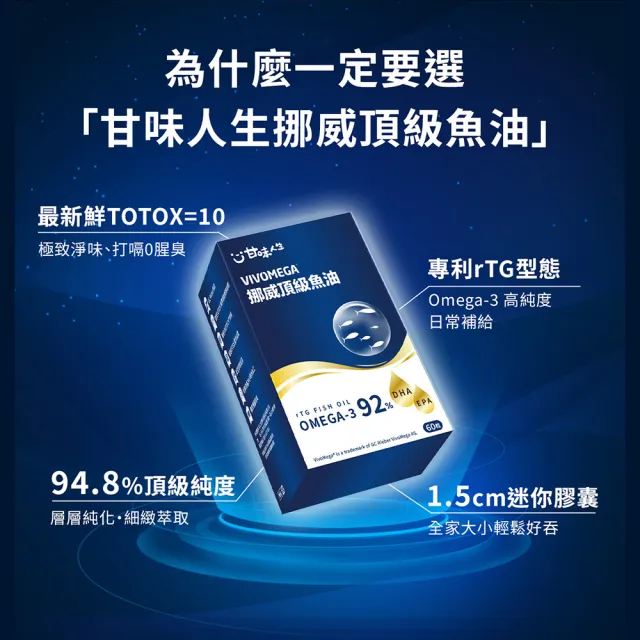 【甘味人生】92%Omega-3rTG型態VIVOMEGA挪威頂級魚油(60粒/盒)2盒組