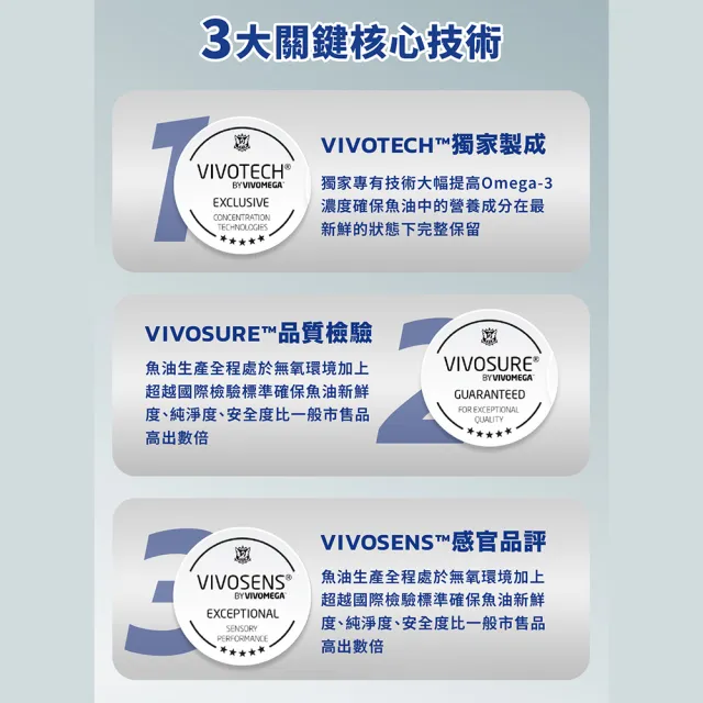 【甘味人生】92%Omega-3rTG型態VIVOMEGA挪威頂級魚油(60粒/盒)2盒組