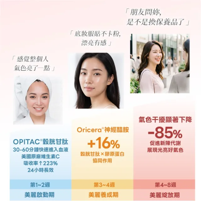 【葡萄王】每日煥采C膠原粉x1盒 共30包 (膠原蛋白 維他命C)