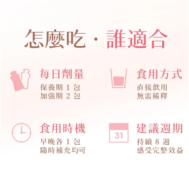 【葡萄王】水潤極光EX12000膠原飲x2盒 共20包 (膠原蛋白飲 神經醯胺)