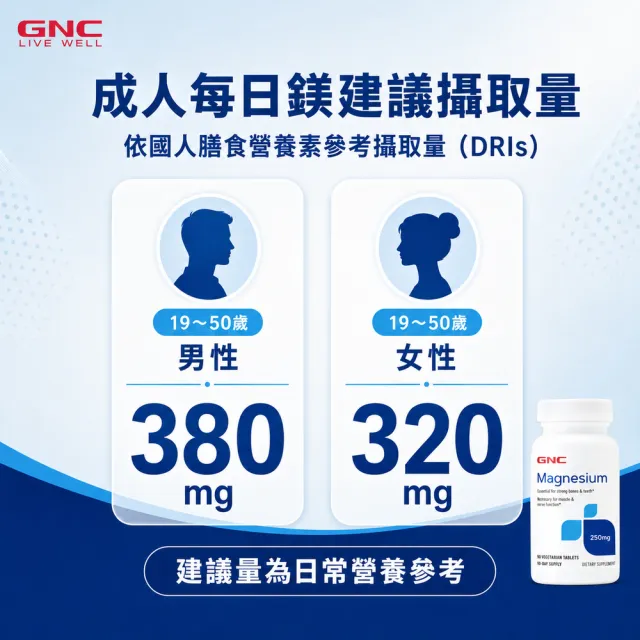 【GNC 健安喜】鎂250食品錠 90錠/瓶(氧化鎂/骨骼健康/牙齒健康/幫助入睡/幫助醣類代謝/純素配方)