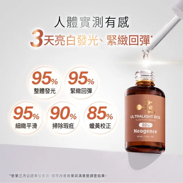 【Neogence 霓淨思】22%超極光BCE彈力精華30ml 2入